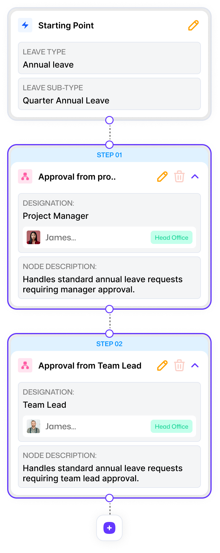 workflow steps